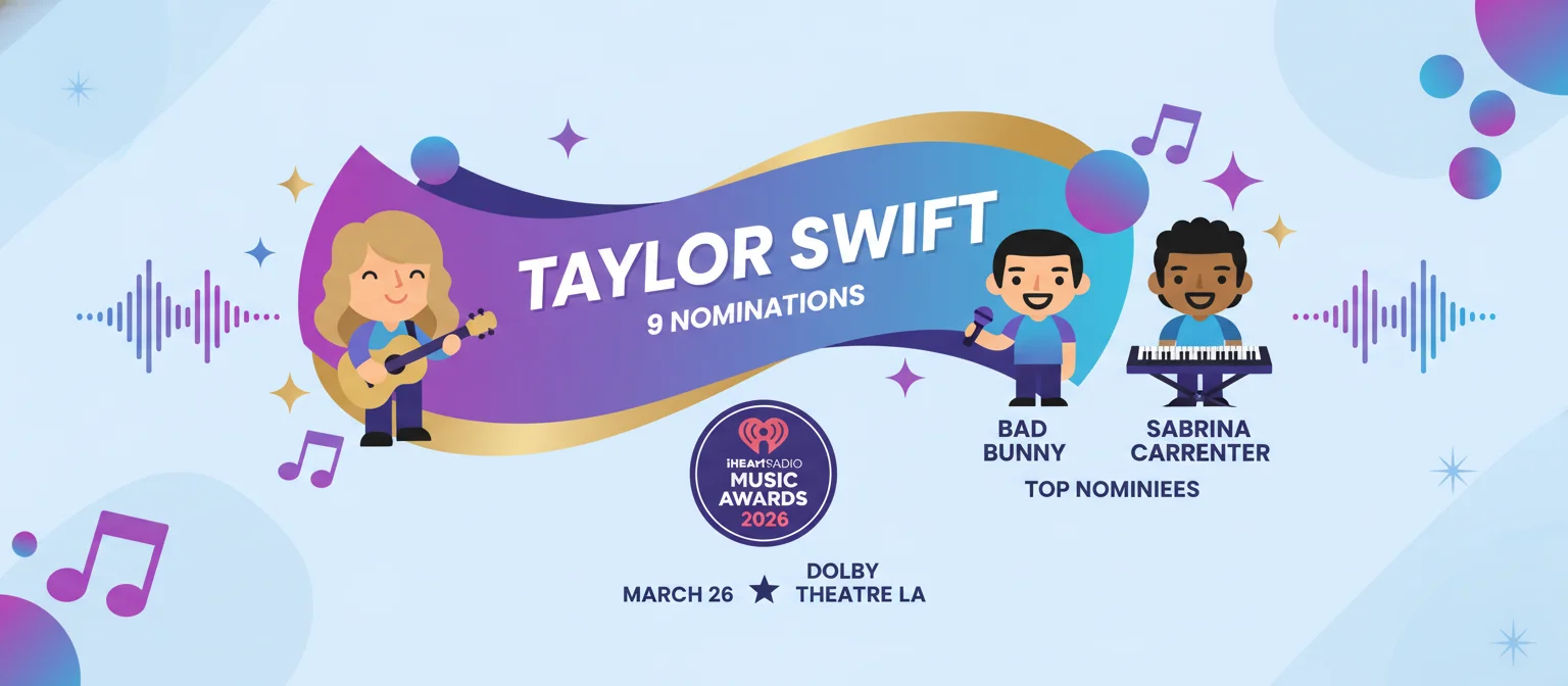 Decorative illustration for: Taylor Swift, Bad Bunny, Sabrina Carpenter Lead 2026 iHeartRadio Music Awards Nominations
